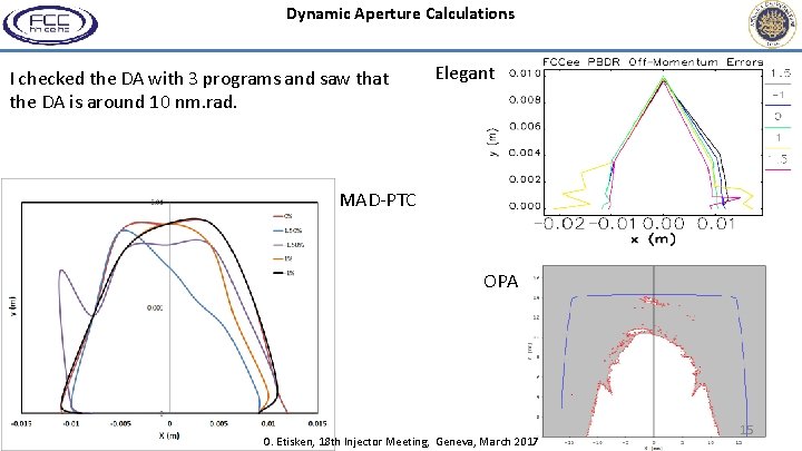 Dynamic Aperture Calculations I checked the DA with 3 programs and saw that the