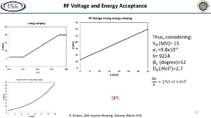 RF Voltage and Energy Acceptance SPS O. Etisken, 18 th Injector Meeting, Geneva, March