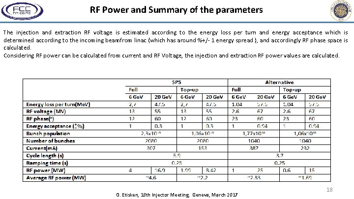 RF Power and Summary of the parameters The injection and extraction RF voltage is