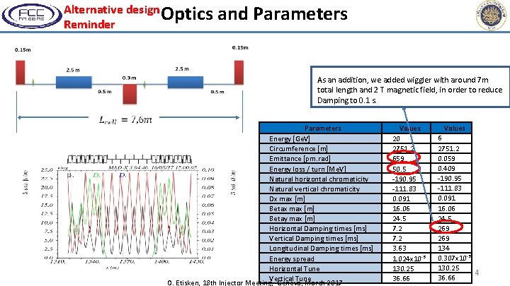 Alternative design Optics and Parameters Reminder As an addition, we added wiggler with around