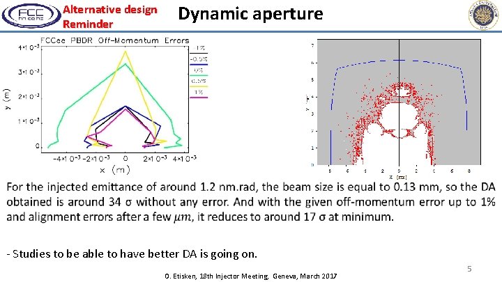 Alternative design Reminder Dynamic aperture - Studies to be able to have better DA