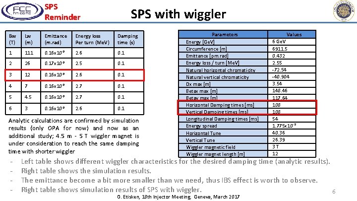 SPS Reminder SPS with wiggler Bw (T) Lw (m) Emittance (m. rad) Energy loss