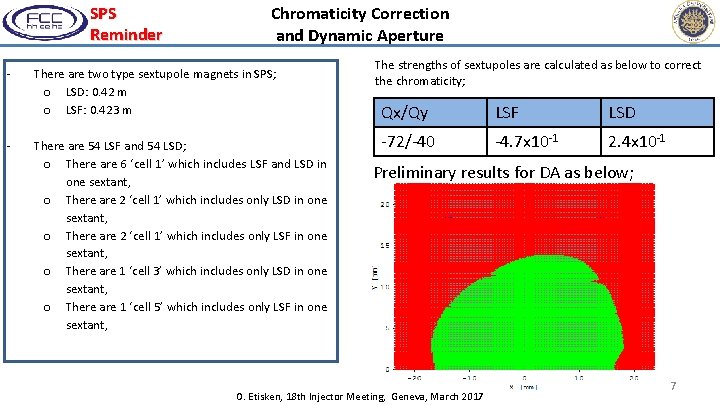 SPS Reminder - - Chromaticity Correction and Dynamic Aperture There are two type sextupole