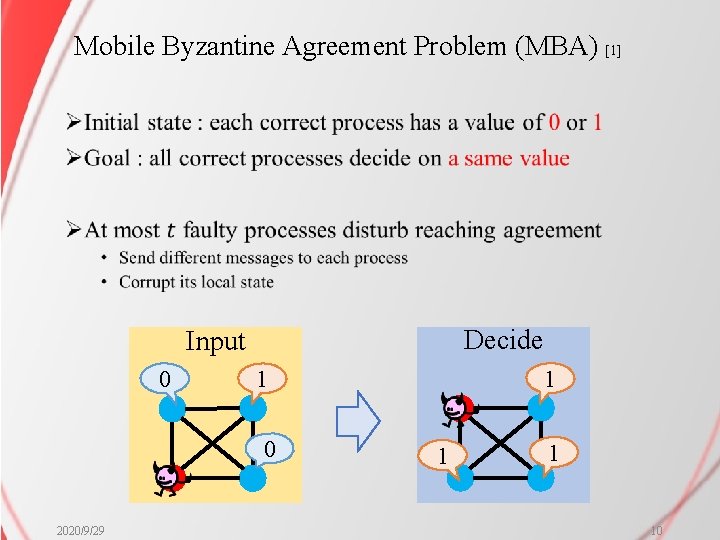 Mobile Byzantine Agreement Problem (MBA) [1] Ø Decide Input 0 0 2020/9/29 1 1