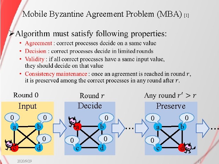 Mobile Byzantine Agreement Problem (MBA) [1] Ø Decide Input 0 a 0 0 b