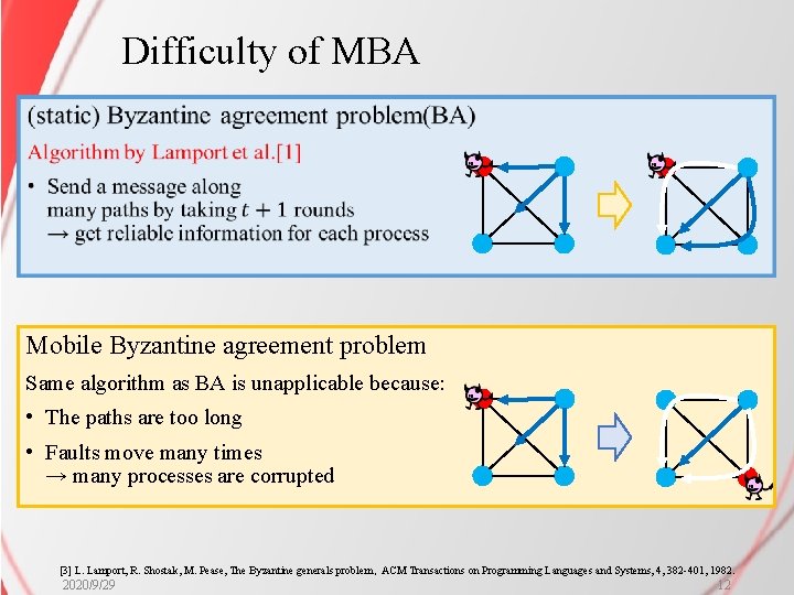 Difficulty of MBA Ø Mobile Byzantine agreement problem Same algorithm as BA is unapplicable