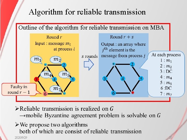 Algorithm for reliable transmission Outline of the algorithm for reliable transmission on MBA 3