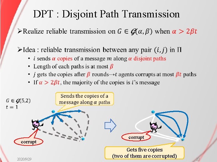 DPT : Disjoint Path Transmission Ø corrupt 2020/9/29 corrupt Gets five copies (two of