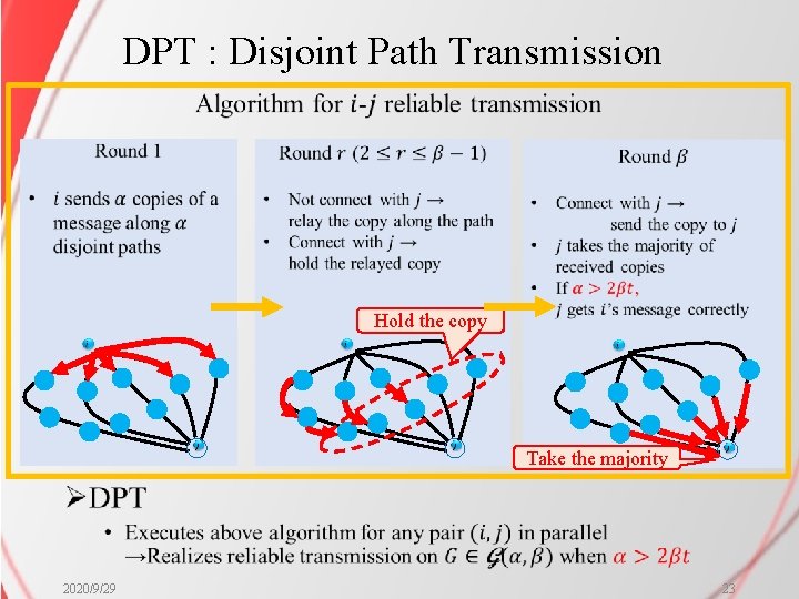 DPT : Disjoint Path Transmission Hold the copy Take the majority Ø 2020/9/29 23
