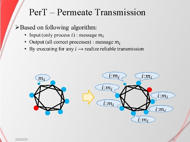Per. T – Permeate Transmission Ø 2020/9/29 26 