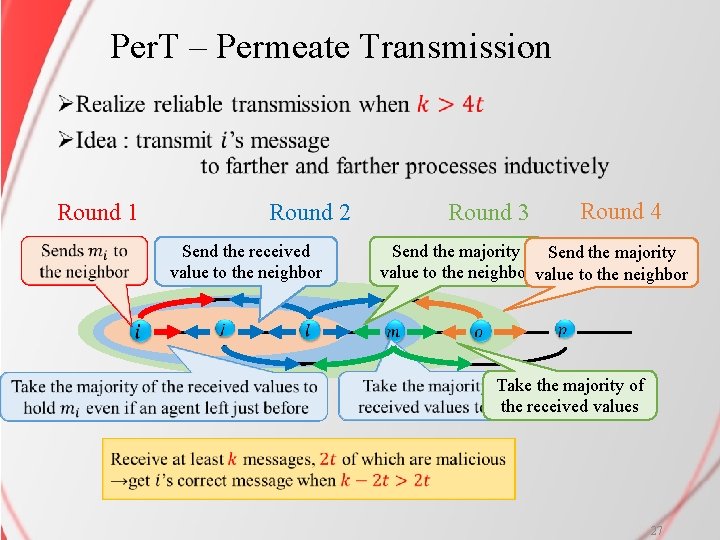 Per. T – Permeate Transmission Ø Round 1 Send the received value to the