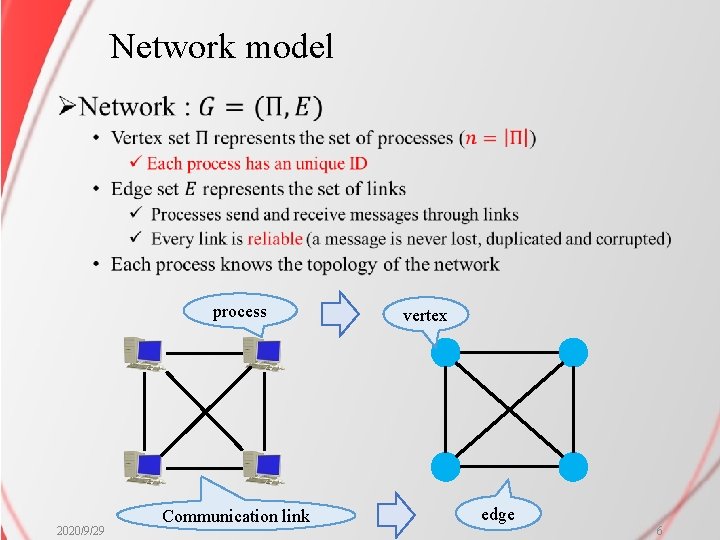 Network model Ø process 2020/9/29 Communication link vertex edge 6 