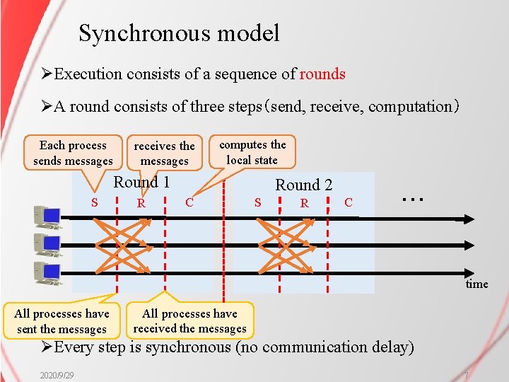 Synchronous model ØExecution consists of a sequence of rounds ØA round consists of three