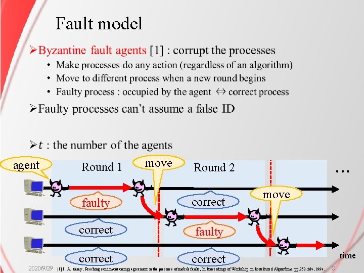 Fault model Ø agent 2020/9/29 Round 1 move Round 2 faulty correct move [1]