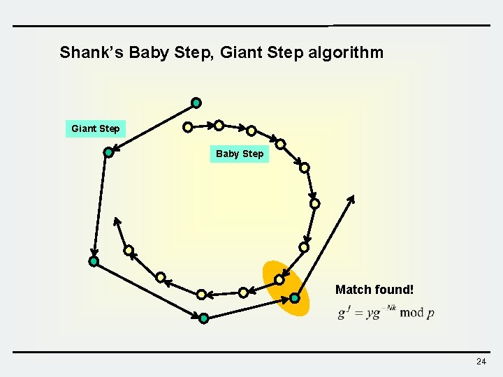 Shank’s Baby Step, Giant Step algorithm Giant Step Baby Step Match found! 24 