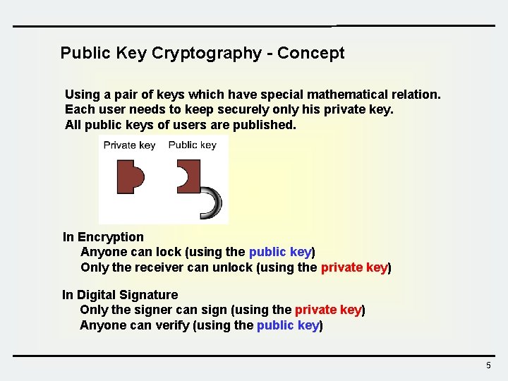 Public Key Cryptography - Concept Using a pair of keys which have special mathematical