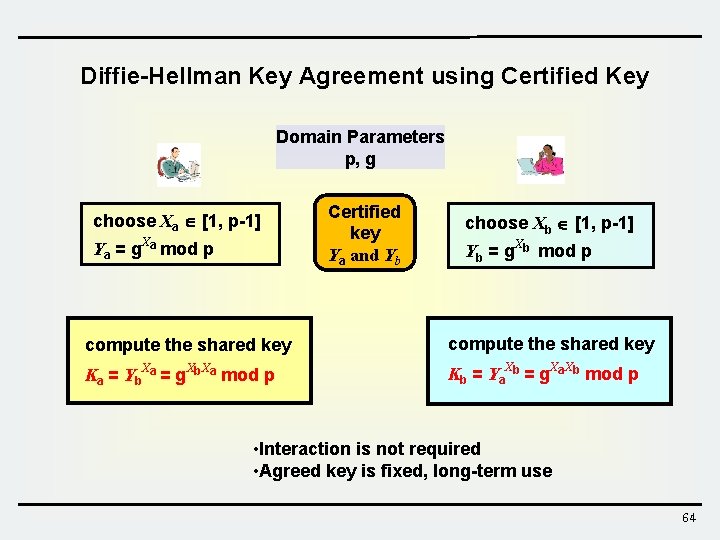 Diffie-Hellman Key Agreement using Certified Key Domain Parameters p, g choose Xa [1, p-1]