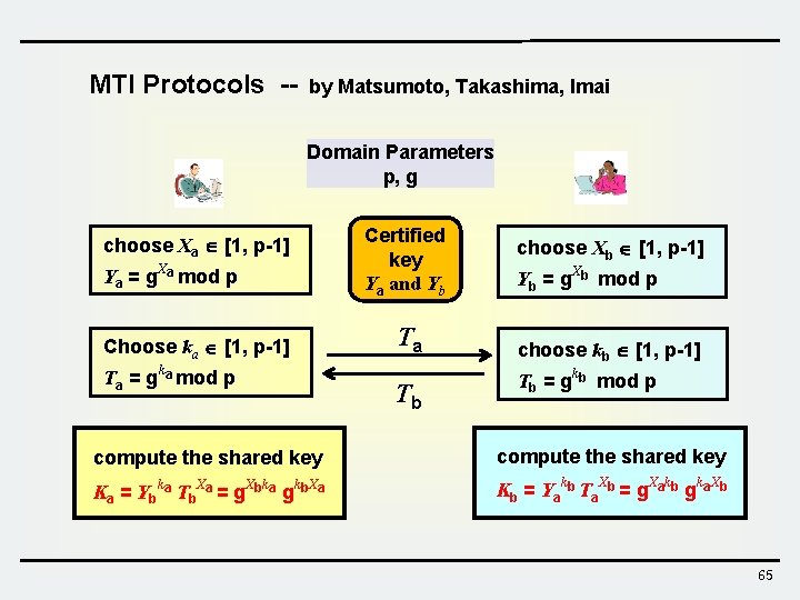 MTI Protocols -- by Matsumoto, Takashima, Imai Domain Parameters p, g choose Xa [1,