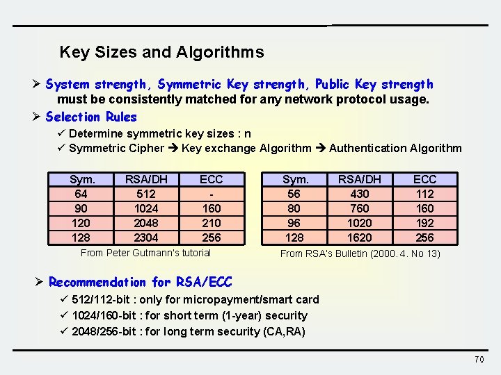 Key Sizes and Algorithms Ø System strength, Symmetric Key strength, Public Key strength must