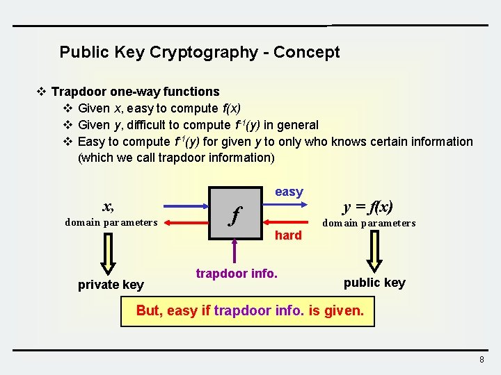 Public Key Cryptography - Concept v Trapdoor one-way functions v Given x, easy to
