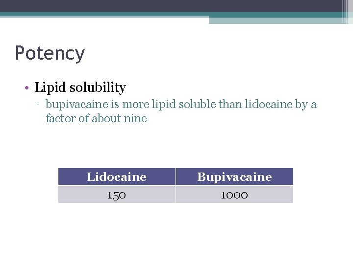 Potency • Lipid solubility ▫ bupivacaine is more lipid soluble than lidocaine by a