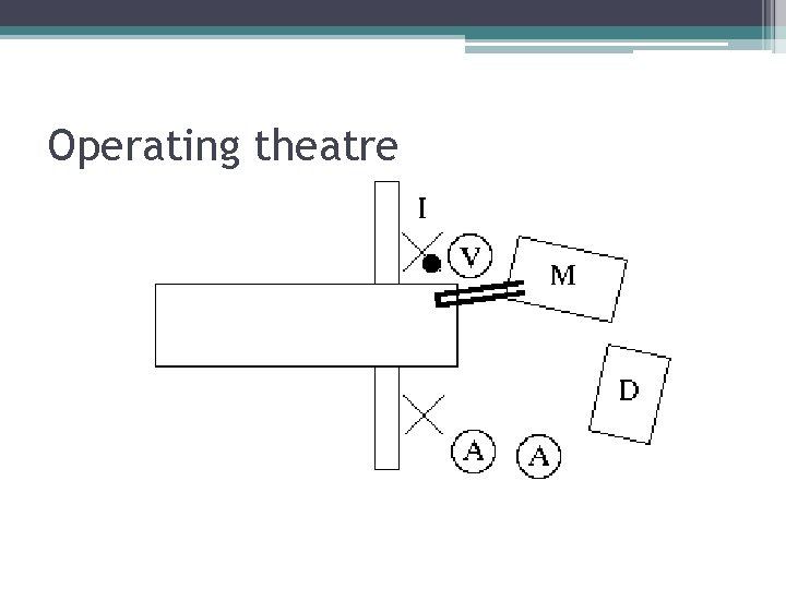 Operating theatre 