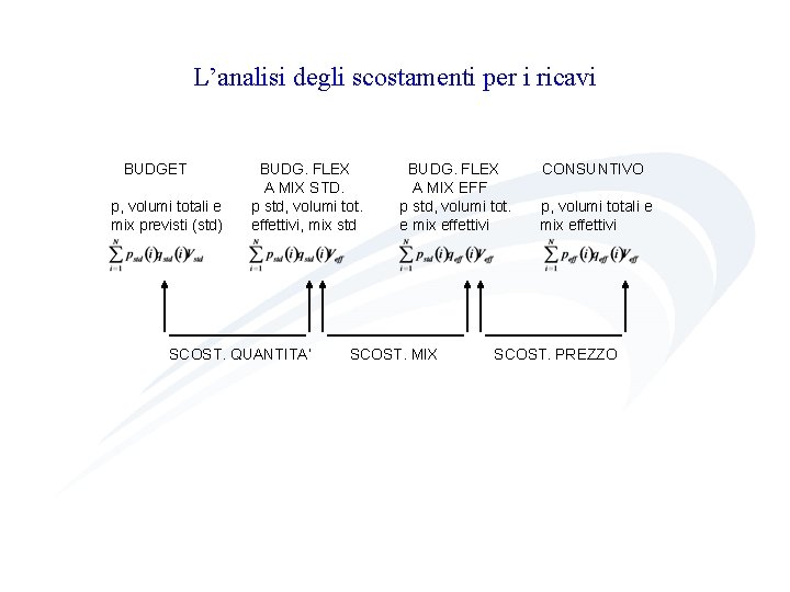 L’analisi degli scostamenti per i ricavi BUDGET p, volumi totali e mix previsti (std)