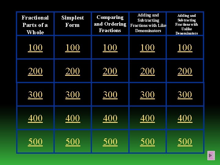 Fractional Parts of a Whole Simplest Form Comparing and Ordering Fractions Adding and Subtracting