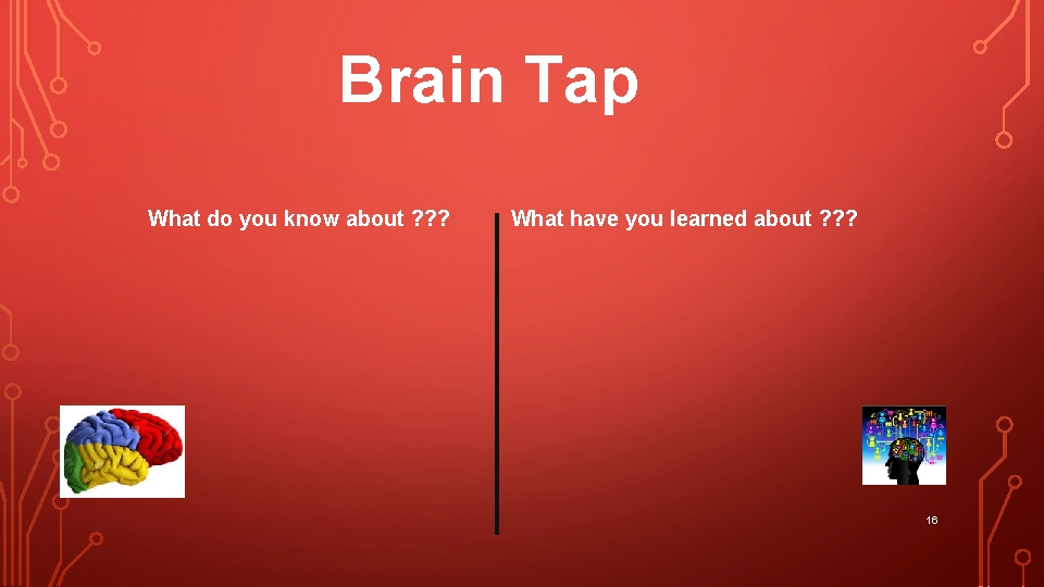 Brain Tap What do you know about ? ? ? What have you learned