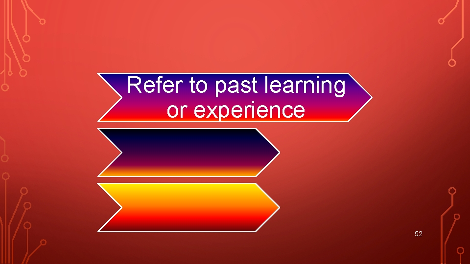 Refer to past learning or experience 52 