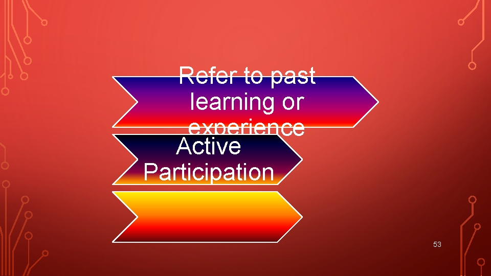 Refer to past learning or experience Active Participation 53 