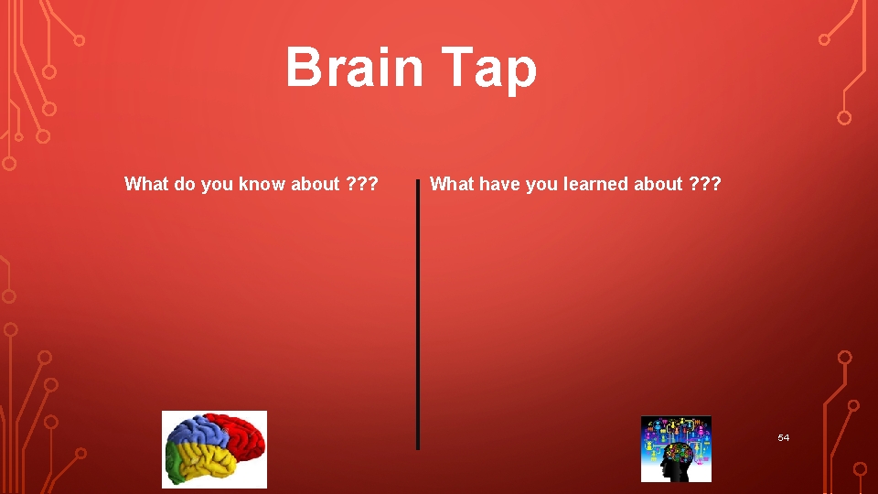 Brain Tap What do you know about ? ? ? What have you learned