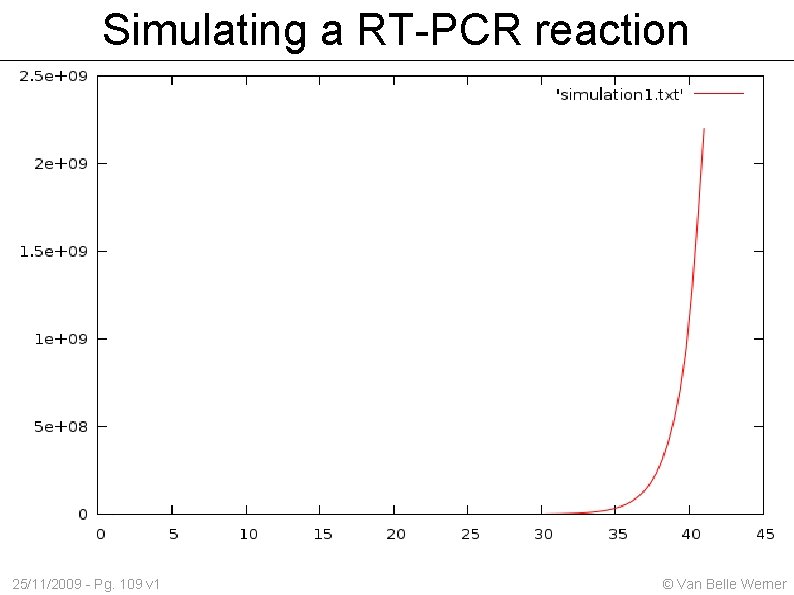 Simulating a RT-PCR reaction 25/11/2009 - Pg. 109 v 1 © Van Belle Werner
