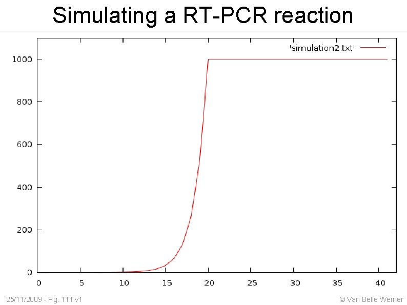 Simulating a RT-PCR reaction 25/11/2009 - Pg. 111 v 1 © Van Belle Werner