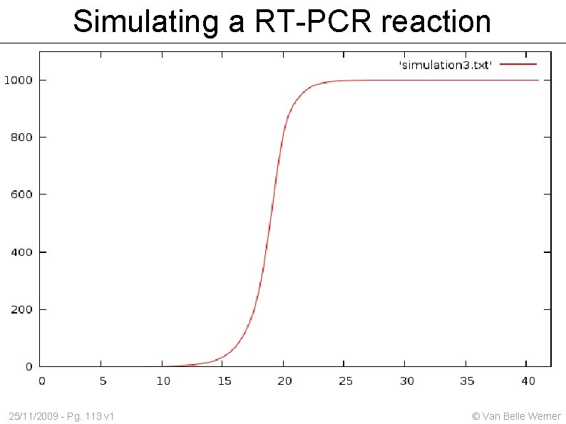 Simulating a RT-PCR reaction 25/11/2009 - Pg. 113 v 1 © Van Belle Werner