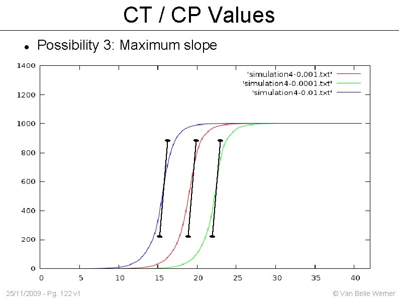 CT / CP Values Possibility 3: Maximum slope 25/11/2009 - Pg. 122 v 1