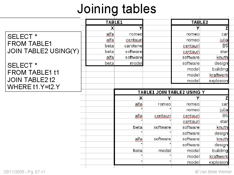 Joining tables SELECT * FROM TABLE 1 JOIN TABLE 2 USING(Y) SELECT * FROM