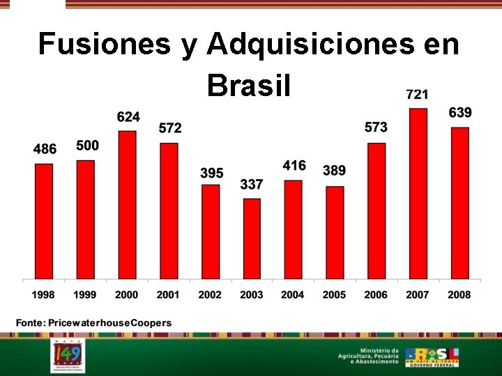 Fusiones y Adquisiciones en Brasil 