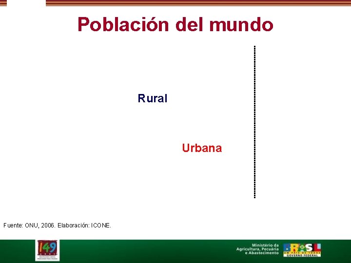 Población del mundo Rural Urbana Fuente: ONU, 2006. Elaboración: ICONE. 