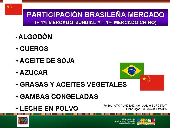 PARTICIPACIÓN BRASILEÑA MERCADO (+ 1% MERCADO MUNDIAL Y – 1% MERCADO CHINO) • ALGODÓN