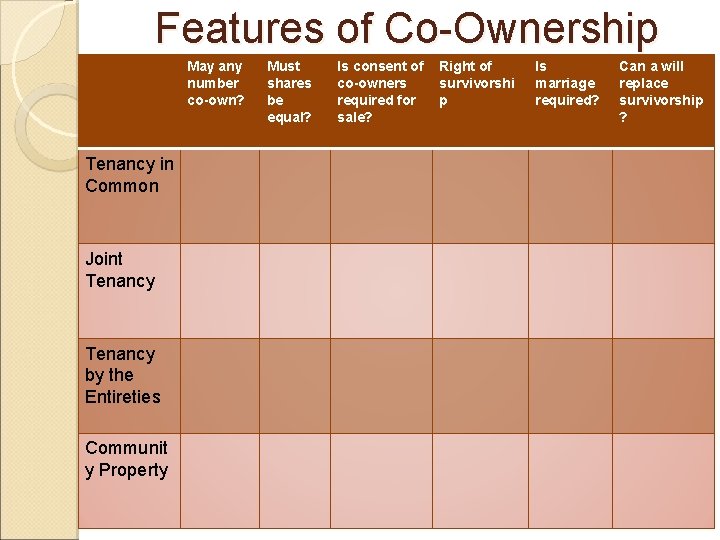 Features of Co-Ownership May any number co-own? Tenancy in Common Joint Tenancy by the