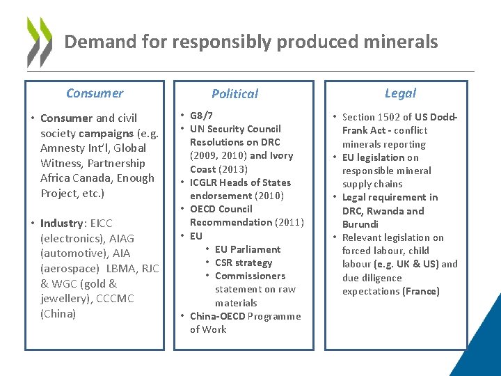 Demand for responsibly produced minerals Consumer • Consumer and civil society campaigns (e. g.