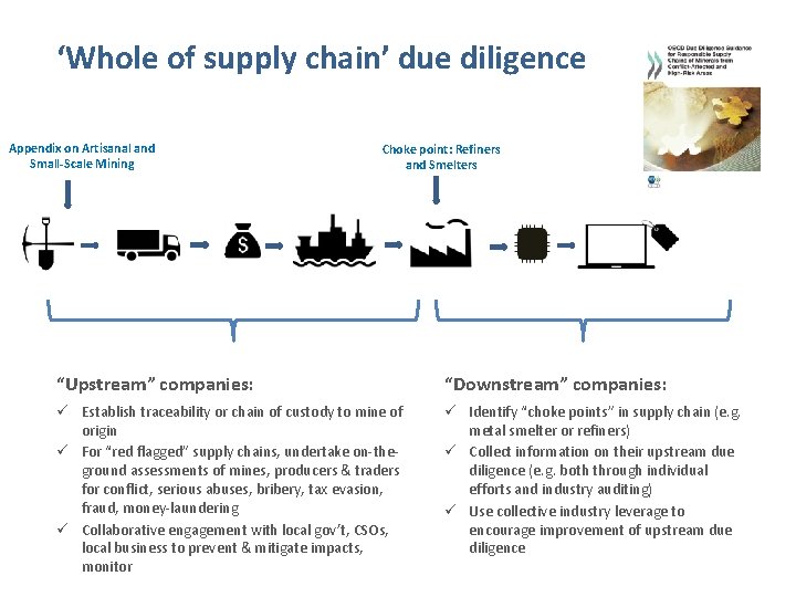 ‘Whole of supply chain’ due diligence Appendix on Artisanal and Small-Scale Mining Choke point: