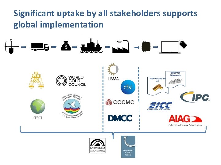 Significant uptake by all stakeholders supports global implementation 