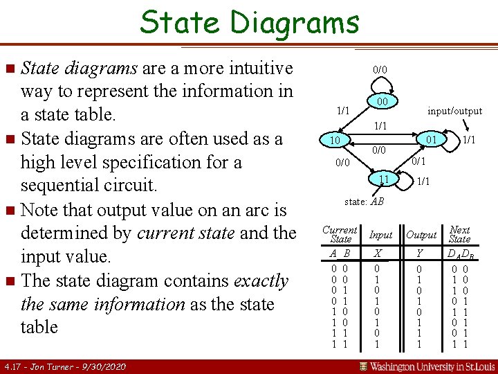 State Diagrams State diagrams are a more intuitive way to represent the information in