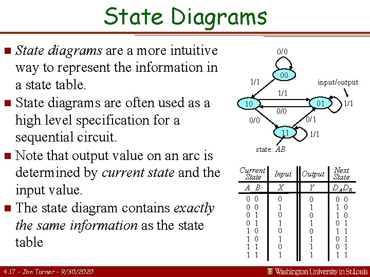 State Diagrams State diagrams are a more intuitive way to represent the information in State Diagrams State diagrams are a more intuitive way to represent the information in