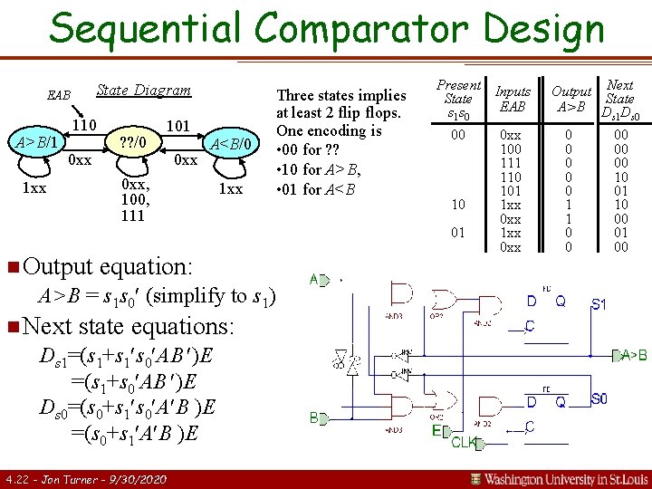 Sequential Comparator Design State Diagram EAB A>B/1 110 0 xx ? ? /0 101 Sequential Comparator Design State Diagram EAB A>B/1 110 0 xx ? ? /0 101