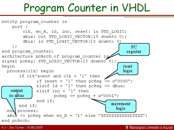 Program Counter in VHDL entity program_counter is port ( clk, en_A, ld, inc, reset: