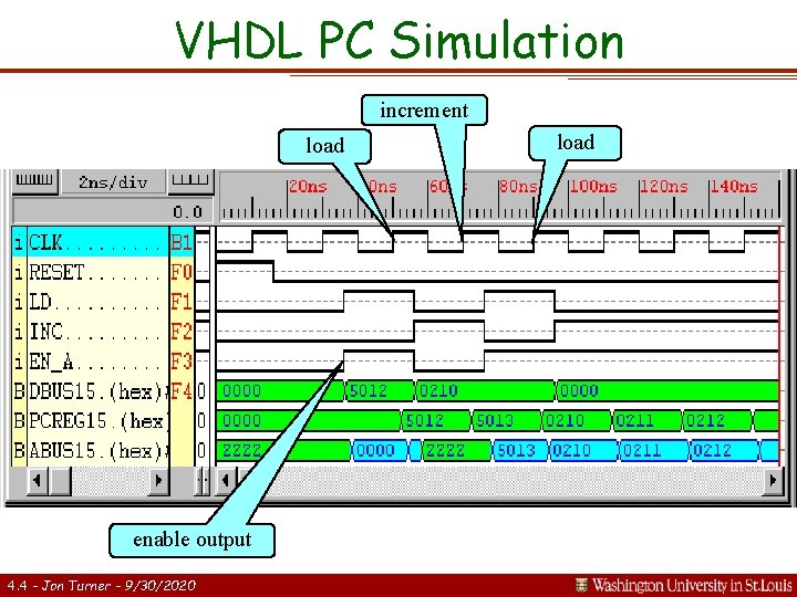VHDL PC Simulation increment load enable output 4. 4 - Jon Turner - 9/30/2020