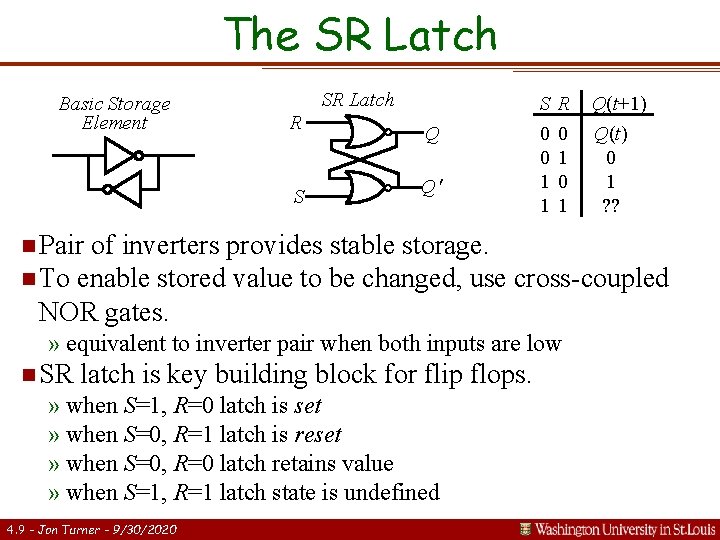 The SR Latch Basic Storage Element SR Latch R S Q Q S 0